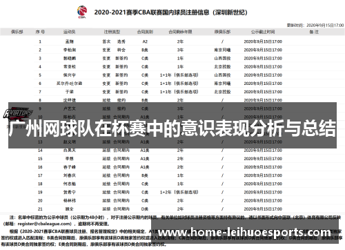 广州网球队在杯赛中的意识表现分析与总结